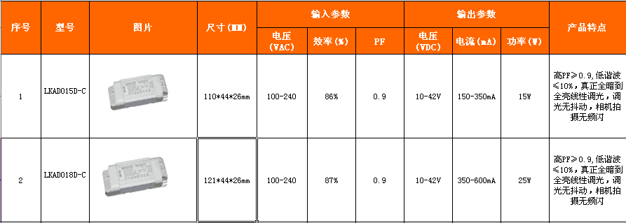 I(lng)(j)0-10V{(dio)Դa(chn)Ʒ